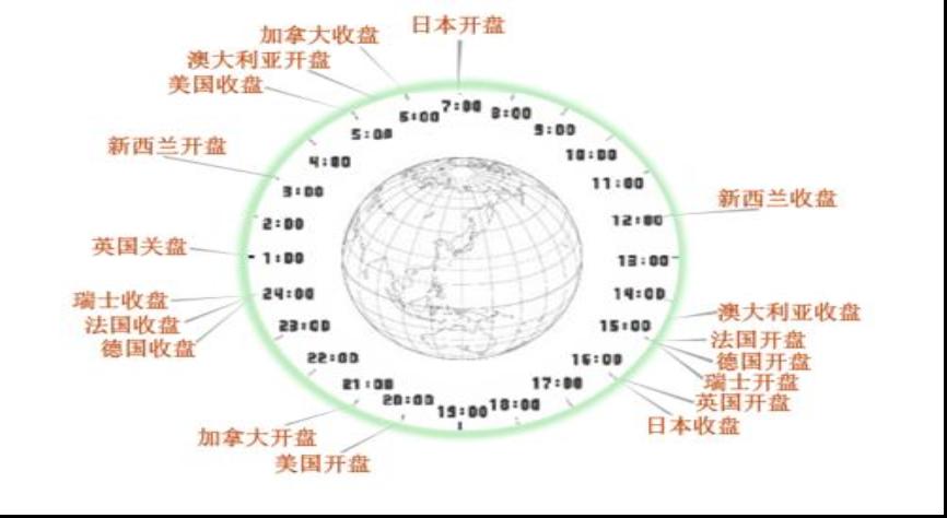 全球市場的連續性