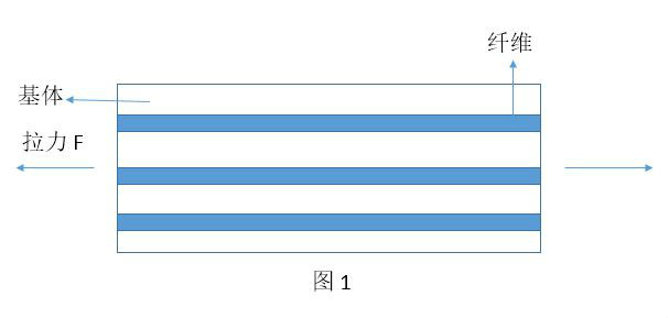 複合材料混合定律