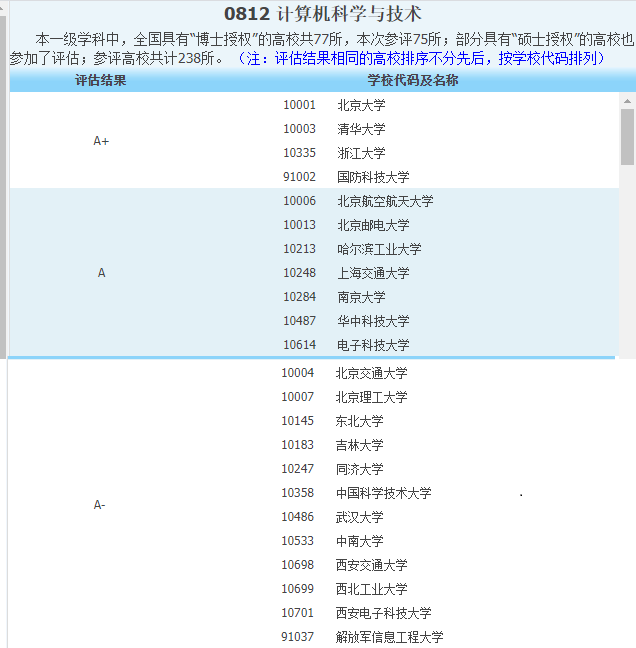 教育部第四輪學科評估