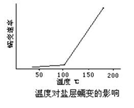 縮徑卡鑽