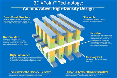 3D XPoint