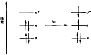n→σ*躍遷
