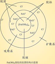 膠團結構式