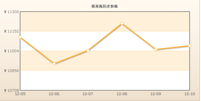 葵英街