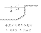 示意圖