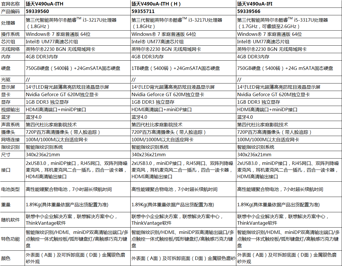 聯想揚天V490u