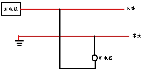 火線零線示意圖