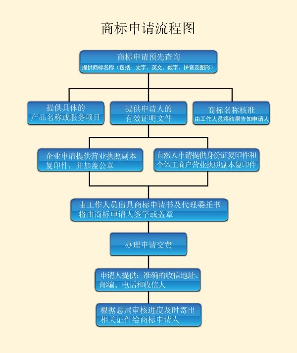 廣州匯知智慧財產權信息諮詢有限公司