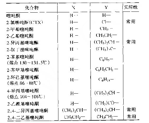 硫雜蒽酮類光敏引發劑