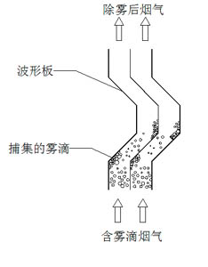 結構圖