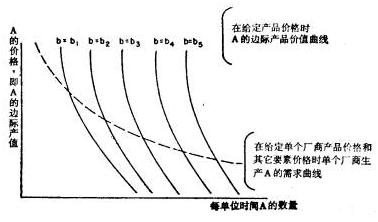 價格理論