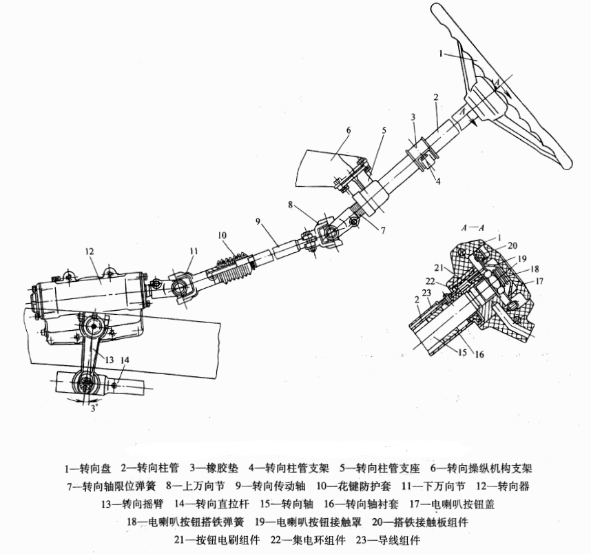 圖1汽車轉向操縱機構和轉向器的布置