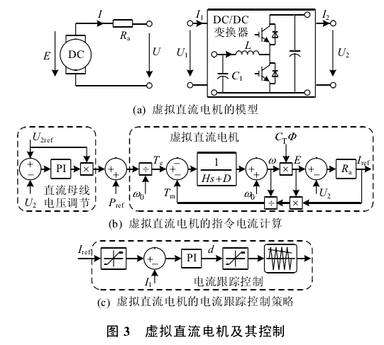 基於虛擬電機控制的能量路由器