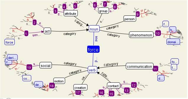 網路與自然語言科學的結合-博羽中文wordnet