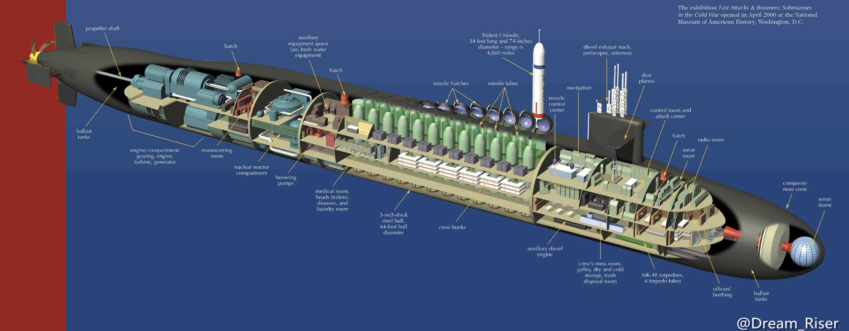 俄亥俄級核潛艇剖視圖