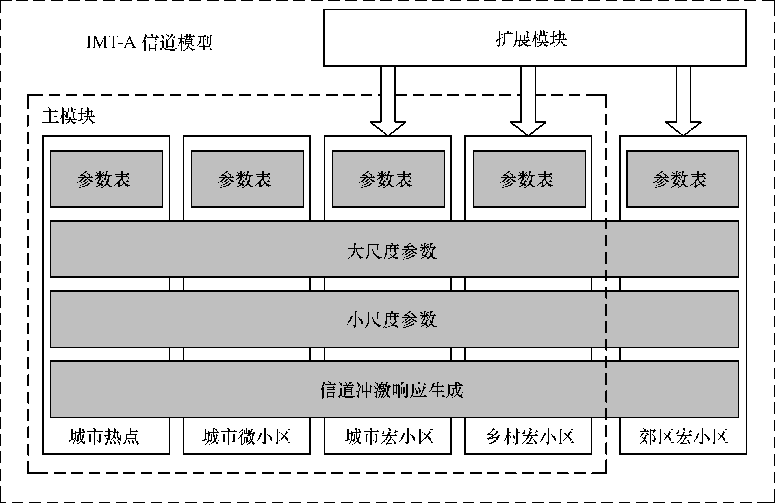 MIMO信道