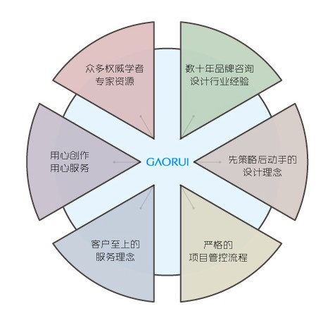 北京高瑞盛世廣告有限公司