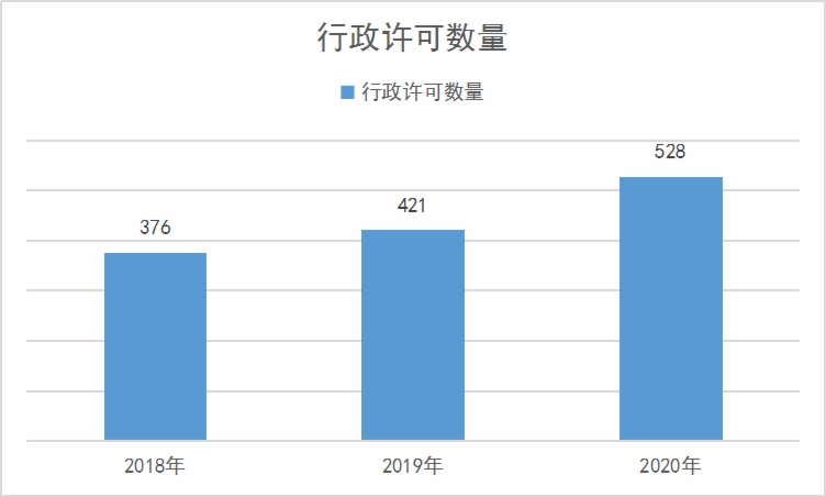 山東省廣播電視局2020年政府信息公開工作年度報告