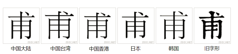 字形對比