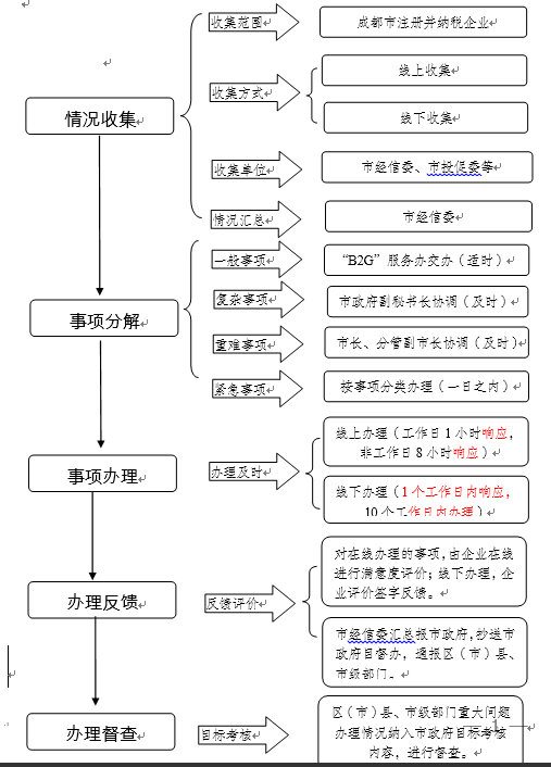 成都市中小企業服務中心