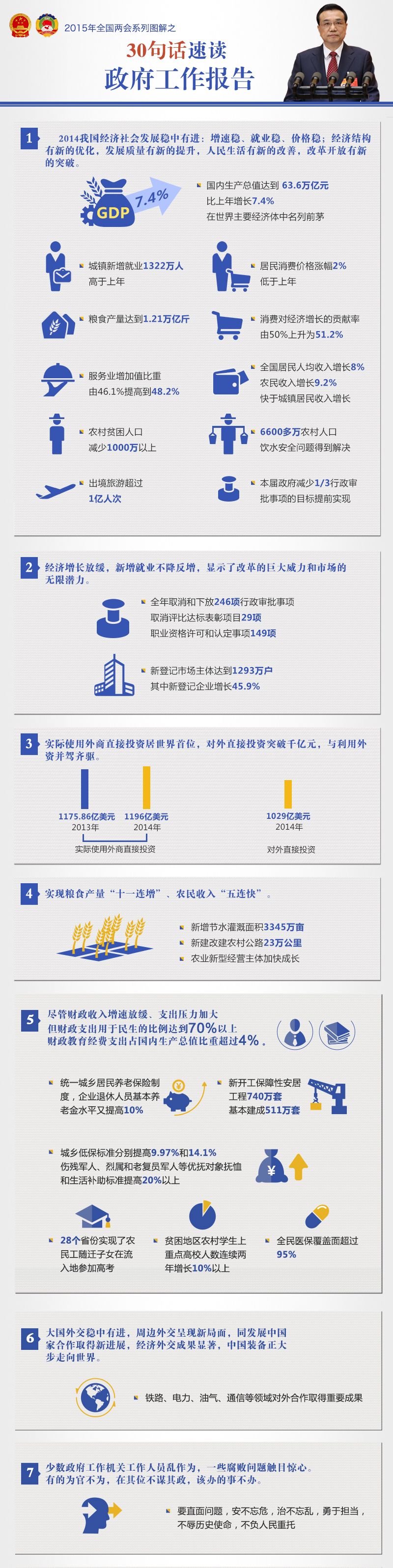 2015年國務院政府工作報告