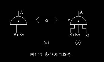 事故樹