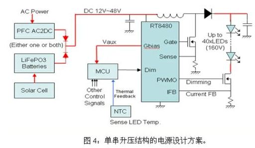 LED路燈電源