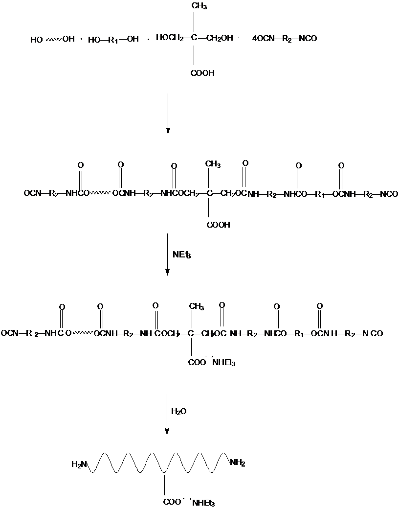 芳香族水性聚氨酯合成化學反應式