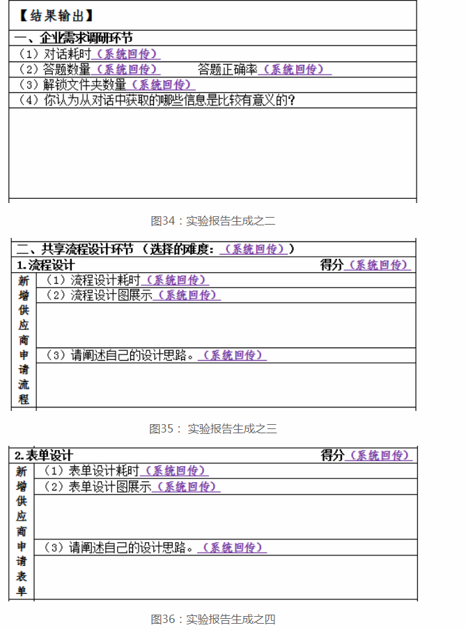 基於業財融合的共享流程設計