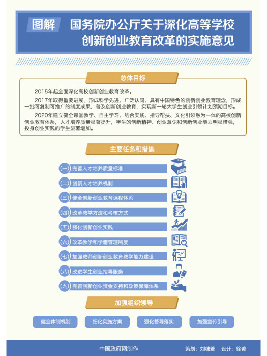 國務院辦公廳關於深化高等學校創新創業教育改革的實施意見(關於深化高等學校創新創業教育改革的實施意見)