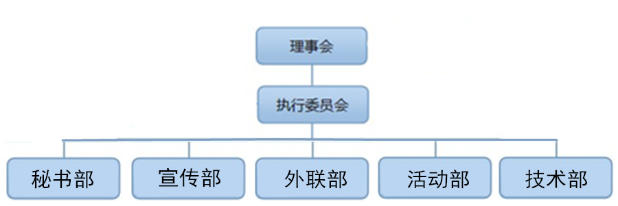 山西財經大學腳踏車協會