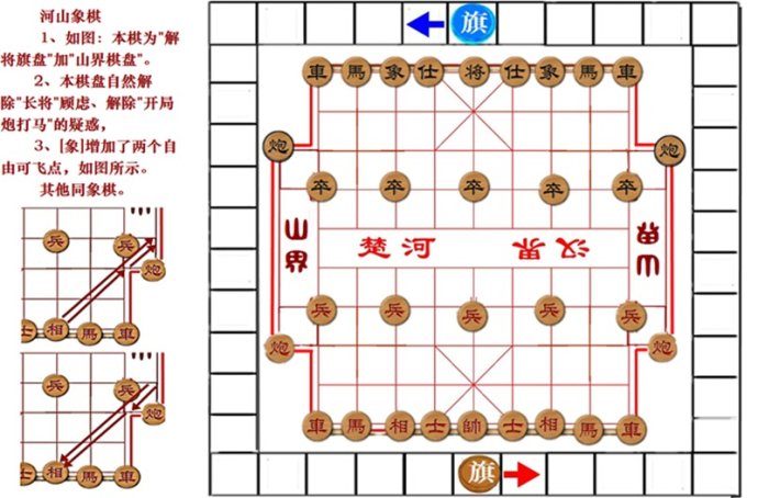 象棋盤