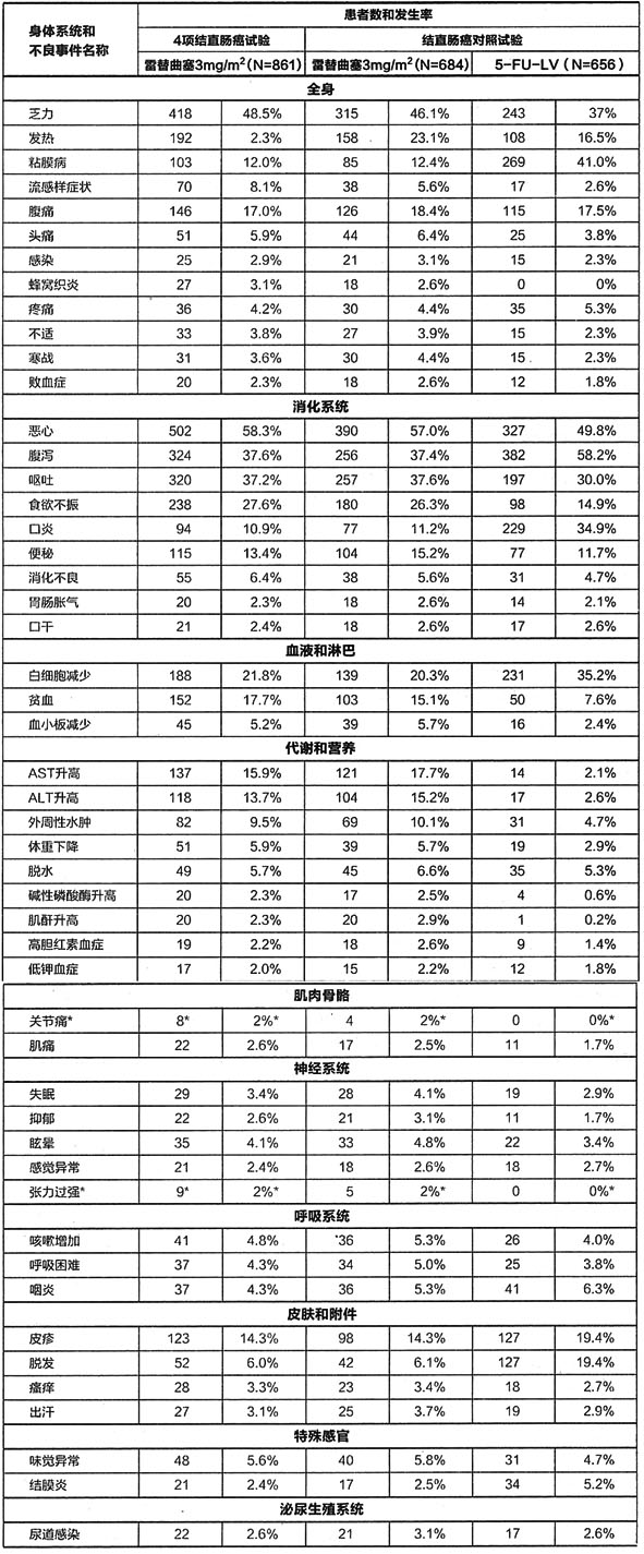 注射用雷替曲塞