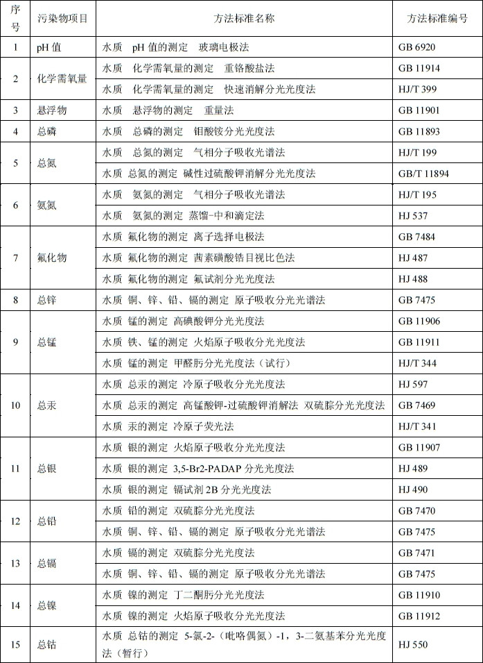 電池工業污染物排放標準