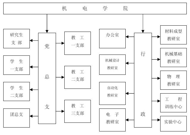 景德鎮陶瓷學院機械電子工程學院