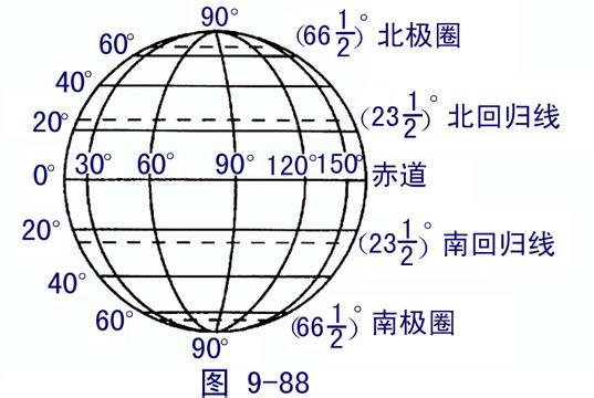 地球經緯度 名詞概念 本初子午線 180度經線 經緯網 測量方法 中文百科全書