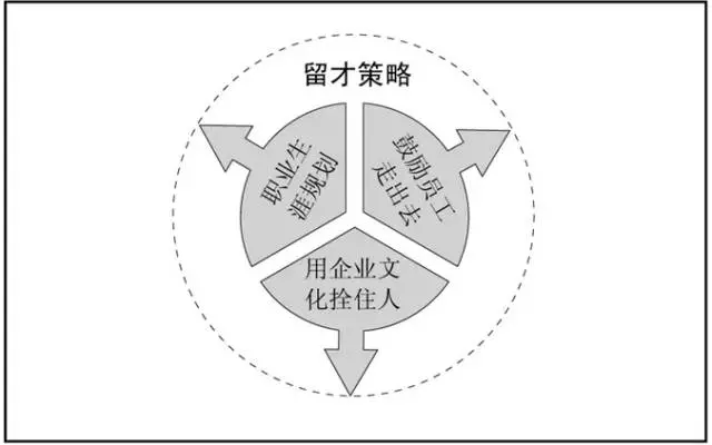 人力資源過剩危機