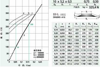 碟簧