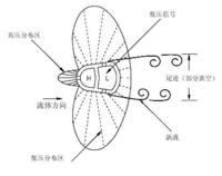 智慧型威力巴流量計