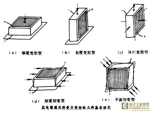 逆壓電效應