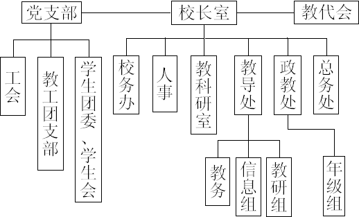 學校團隊構成