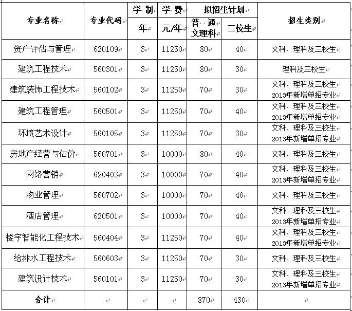 重慶市教育委員會關於下達2010年部分高職學院自主招收優秀應屆中職畢業生計畫的緊急通知