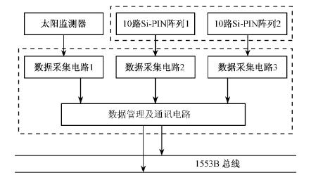 X射線譜儀