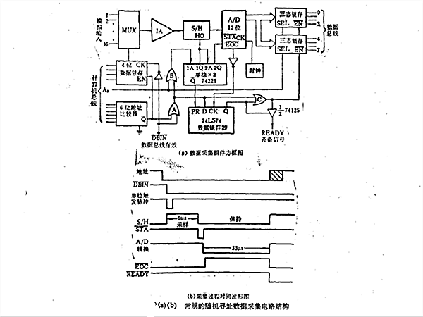 數據採集單元