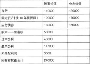 合意抵銷分錄