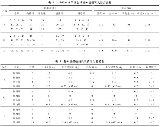 普氏係數