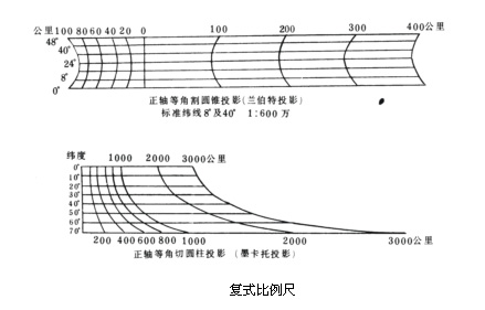 複式比例尺