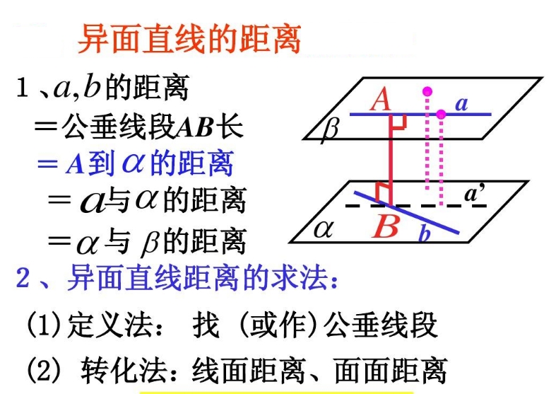 異面直線的距離