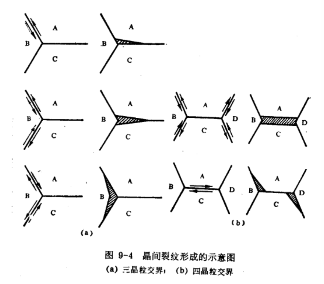 晶間裂紋形成的示意圖