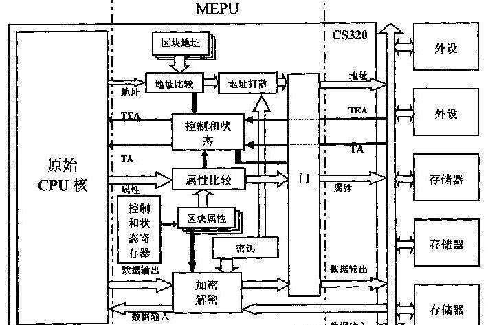 一種用於信息安全的嵌入式CPU